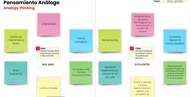 Pensamiento Analogo