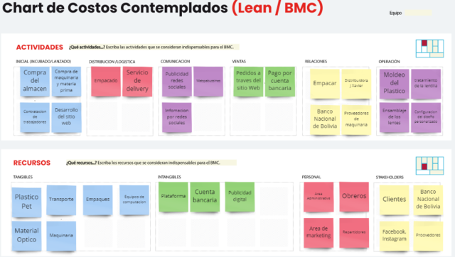 Chart de costos contemplados