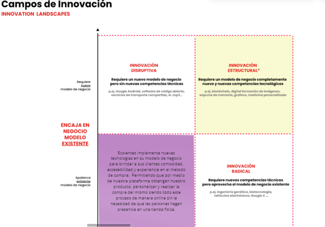 Campo de innovacion
