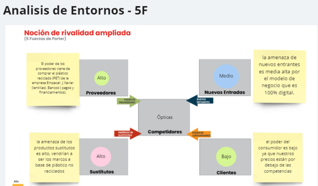Analisis de entorno - 5F