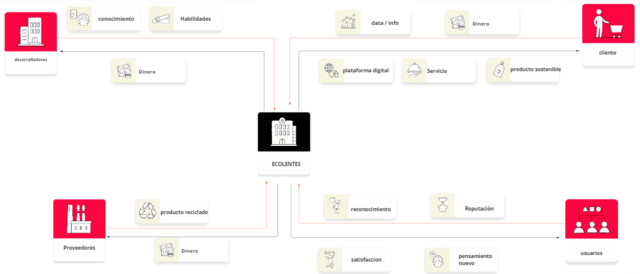 Kit del modelo de negocio