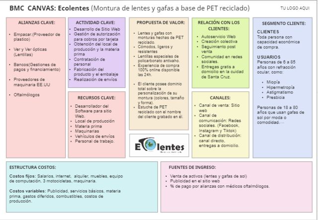 Business Model Canva