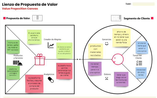 Considerando la propuesta de Valor
