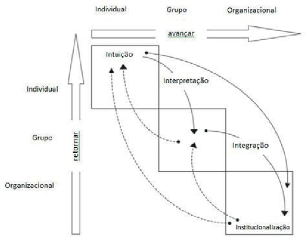 Crossan Lane y White