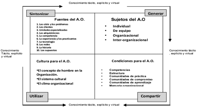 Manue Alfonso Garzón