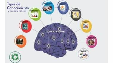 TIPOLOGÍAS DE CONOCIMIENTO