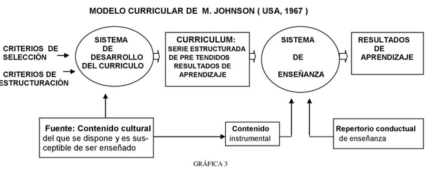 Modelo Clásico de Mauritz Johnson