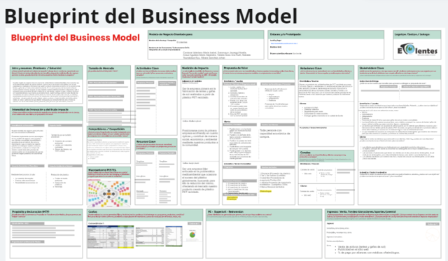 Blueprint del business model