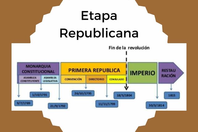 Etapa Republicana de la Revolución Francesa