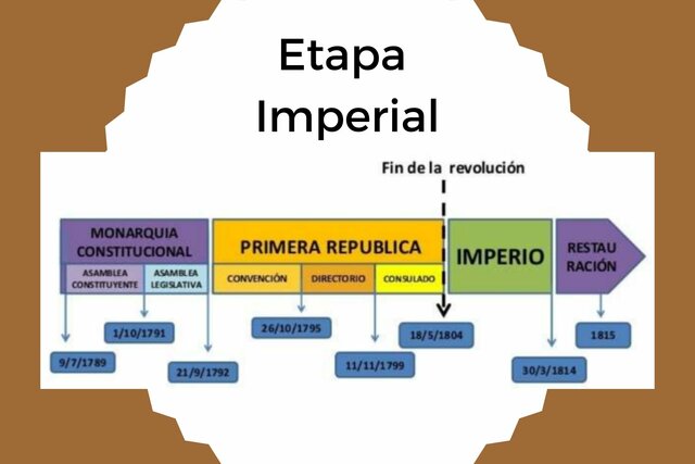 Etapa Imperial de la Revolución Francesa
