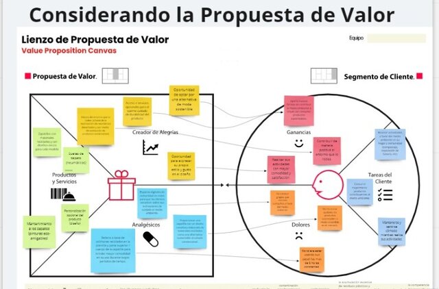 Lienzo Propuesta de valor