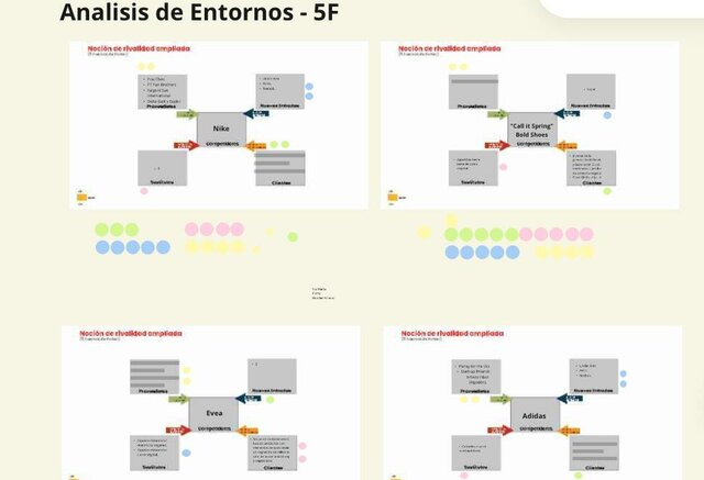 Análisis del Entorno - 5F