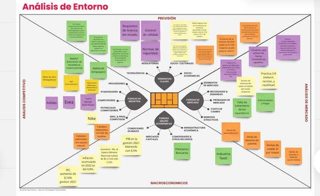 Análisis del entorno - PESTLAD