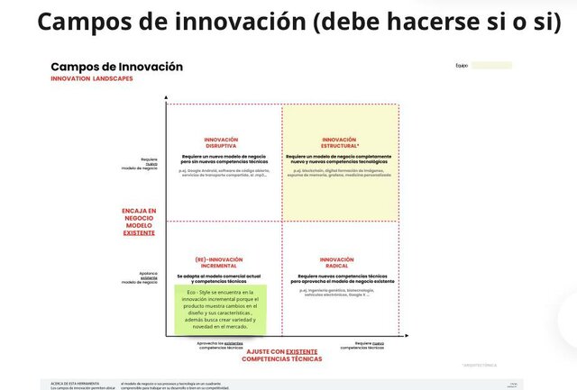 Campos de Innovación