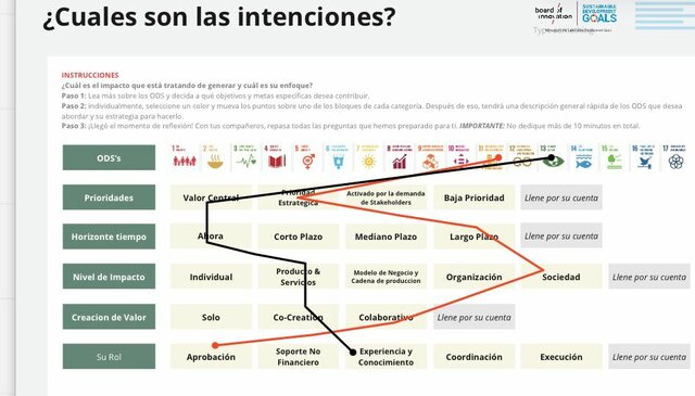 Intenciones