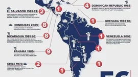 Timeline: US History: VHS Summer: Jade Manoo