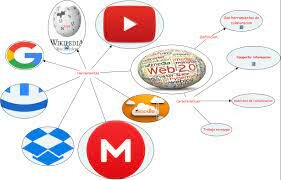 CARACTERÍSTICAS DE LA WEB 2.0