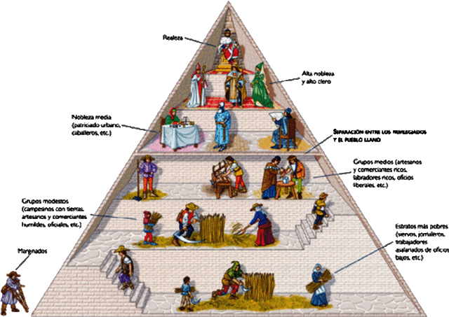 ¿En qué siglos inició el feudalismo?