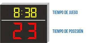 REGLA DE LOS 24 SEGUNDOS