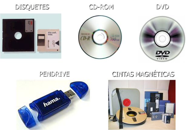 Dispositivos de almacenamiento secundario