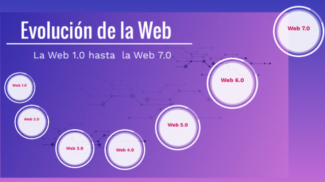 Web 6.0 y 7.0