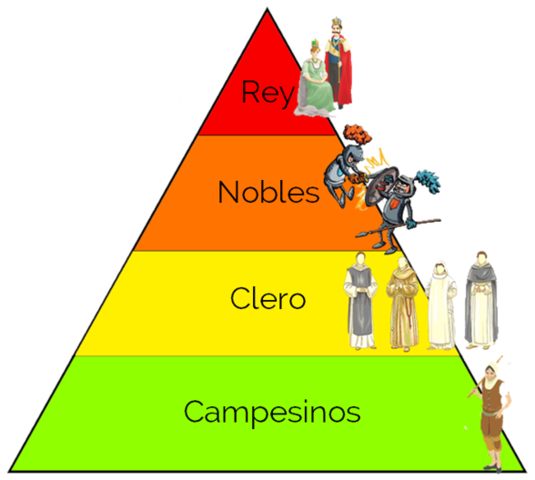 el feudalismo
