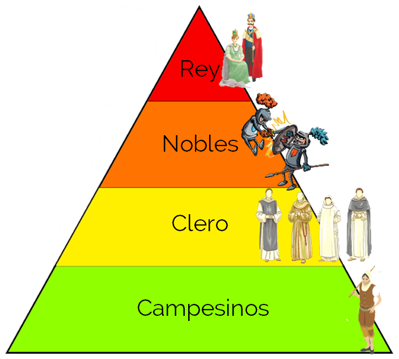 El feudalismo