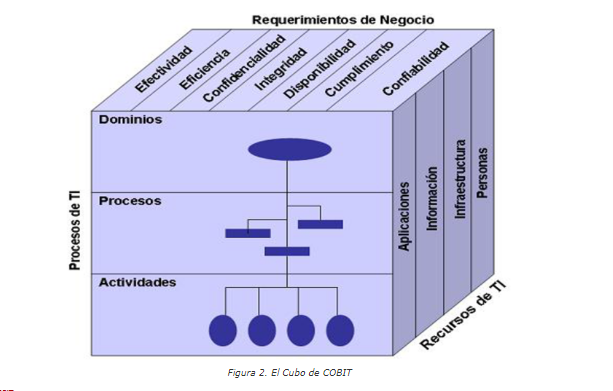 versión 4.1 está disponible desde mayo de 2007