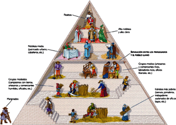 Apogeo del feudalismo