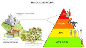 Feudalismo