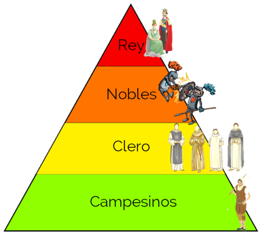 El feudalismo