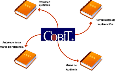 Cobit, 2013