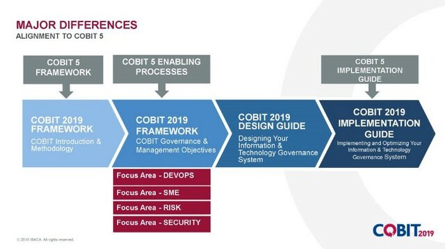 Cobit, 2019