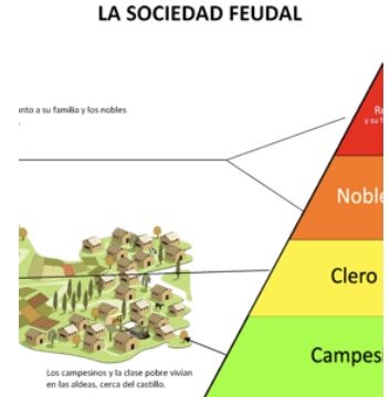 El feudalismo