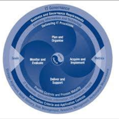 Timeline: Linea de Tiempo de COBIT Framework