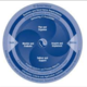Cobit framework cobit consists of six components 9 but four domains are important