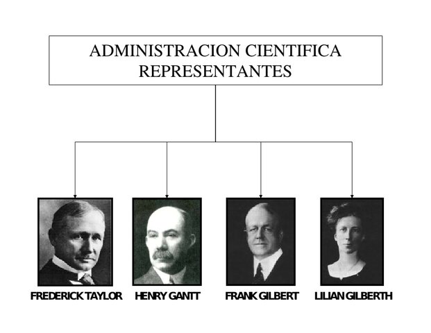Aparición de los científicos