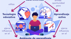 Timeline: Aula Invertida