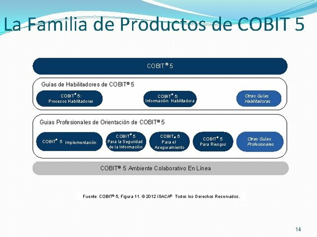 COBIT 2000