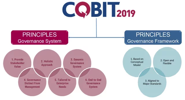 COBIT 2019