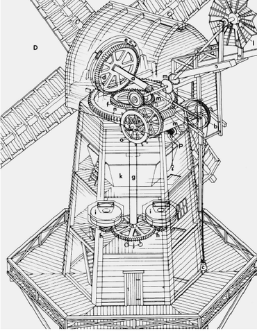 Molino de viento totalmente automatizado