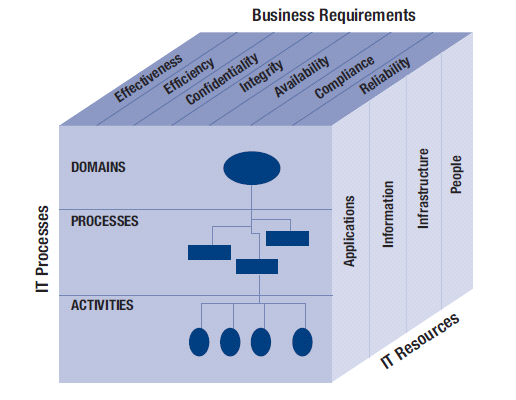Actualización a 4ta edición COBIT