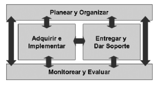 Cuarta edición COBIT
