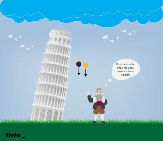 Galileo Galilei (1564-1642)