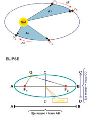 Johannes Kepler  (1571-1630)