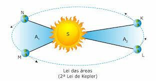 Johannes Kepler  (1571-1630)