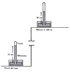 Evangelista Torricelli (1608-1647)