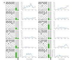 AlphaZero derrota a Stockfish