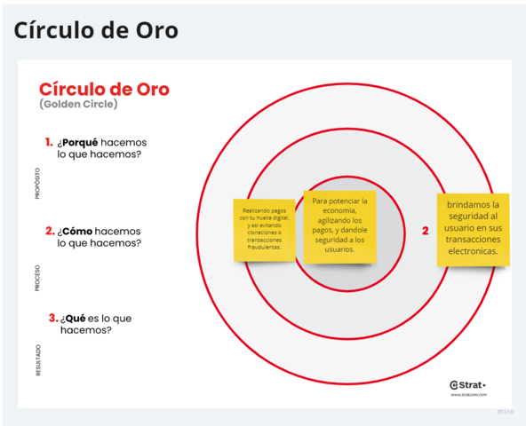 CIRCULO DE ORO