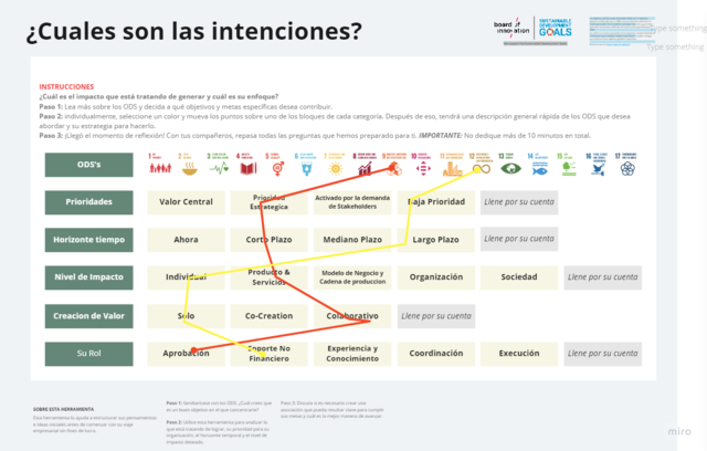 Inteciones con relacion a la ODS